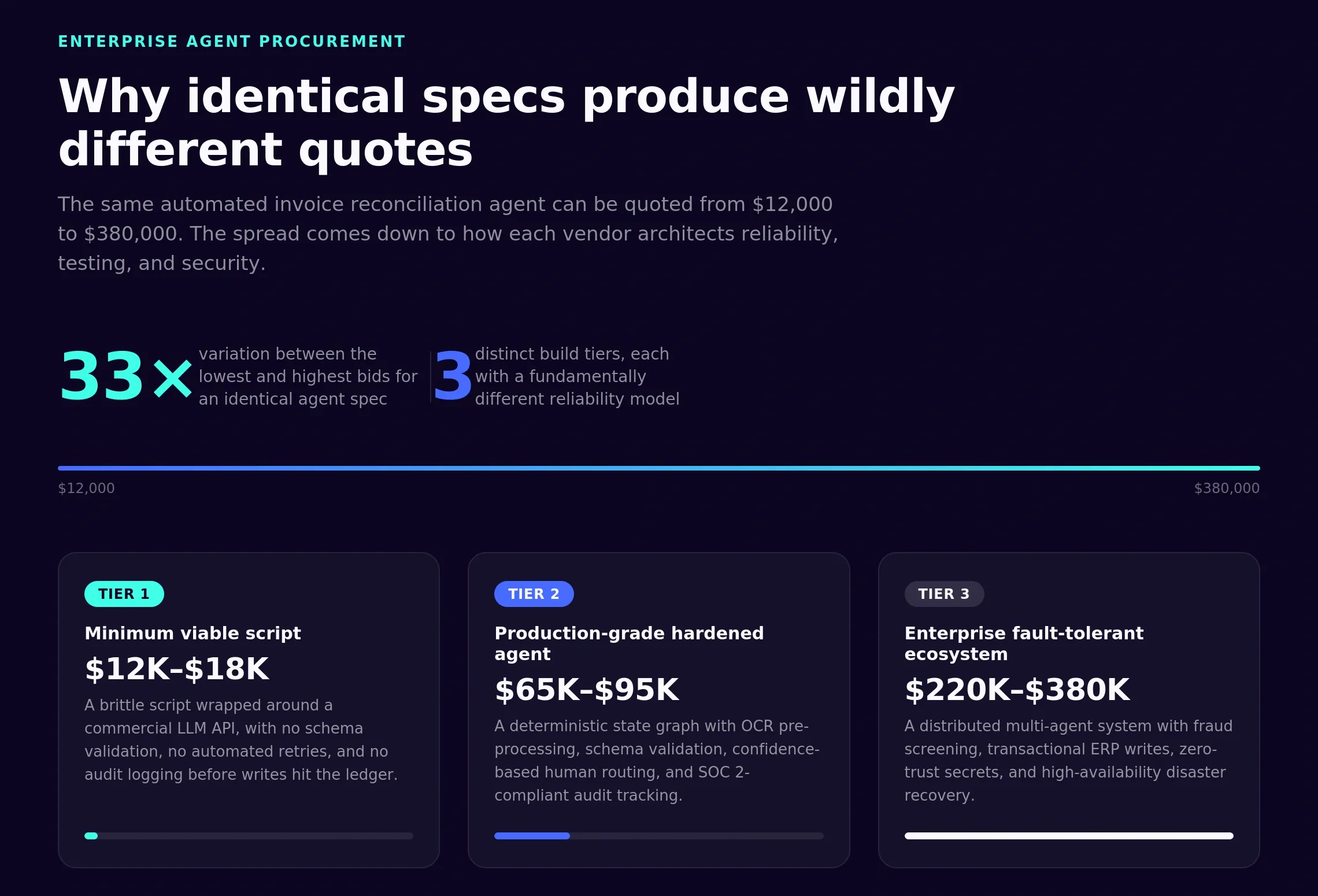 intercode-pricing-range.webp