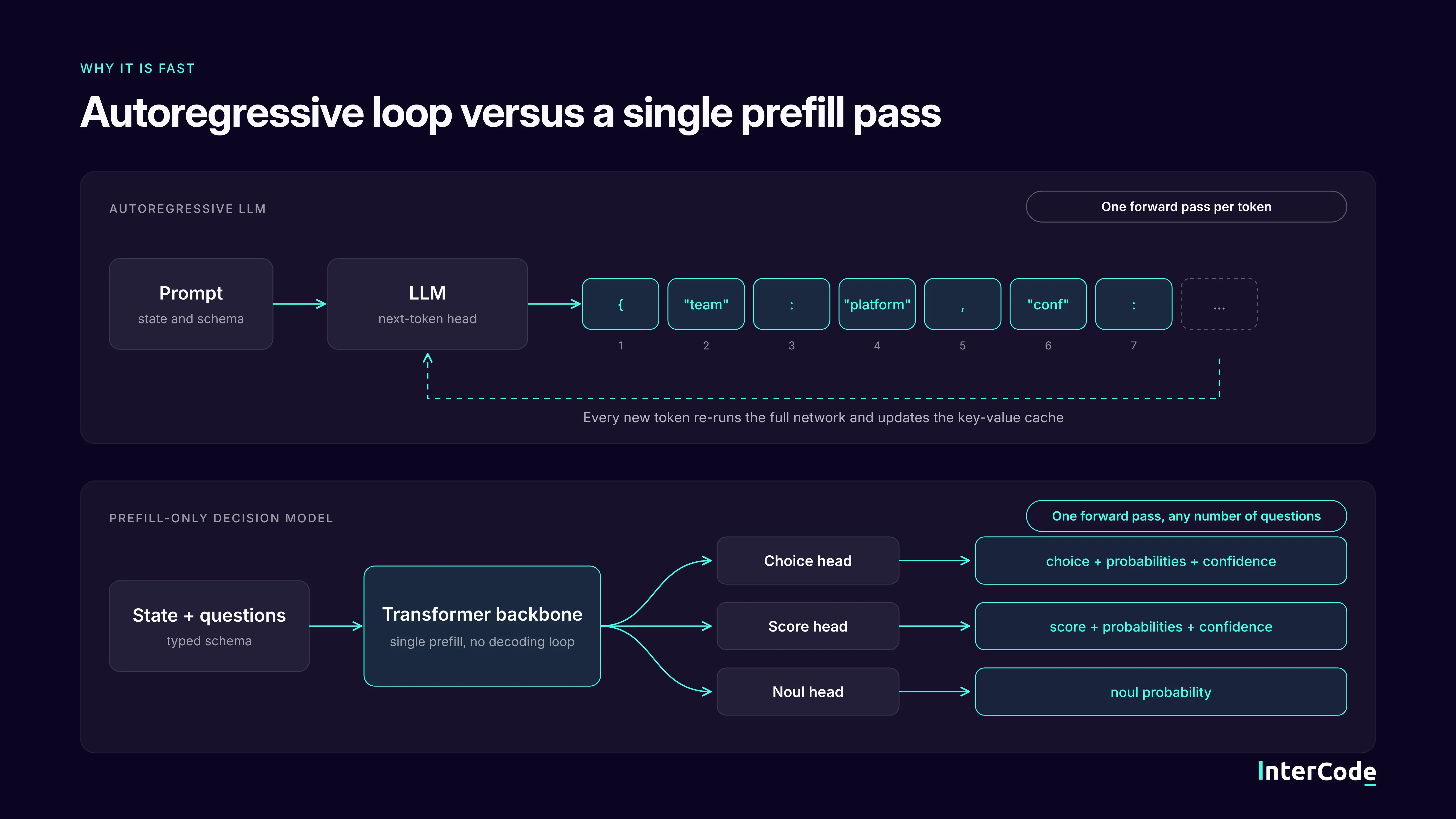 jev-ai-02-autoregressive-vs-prefill.webp