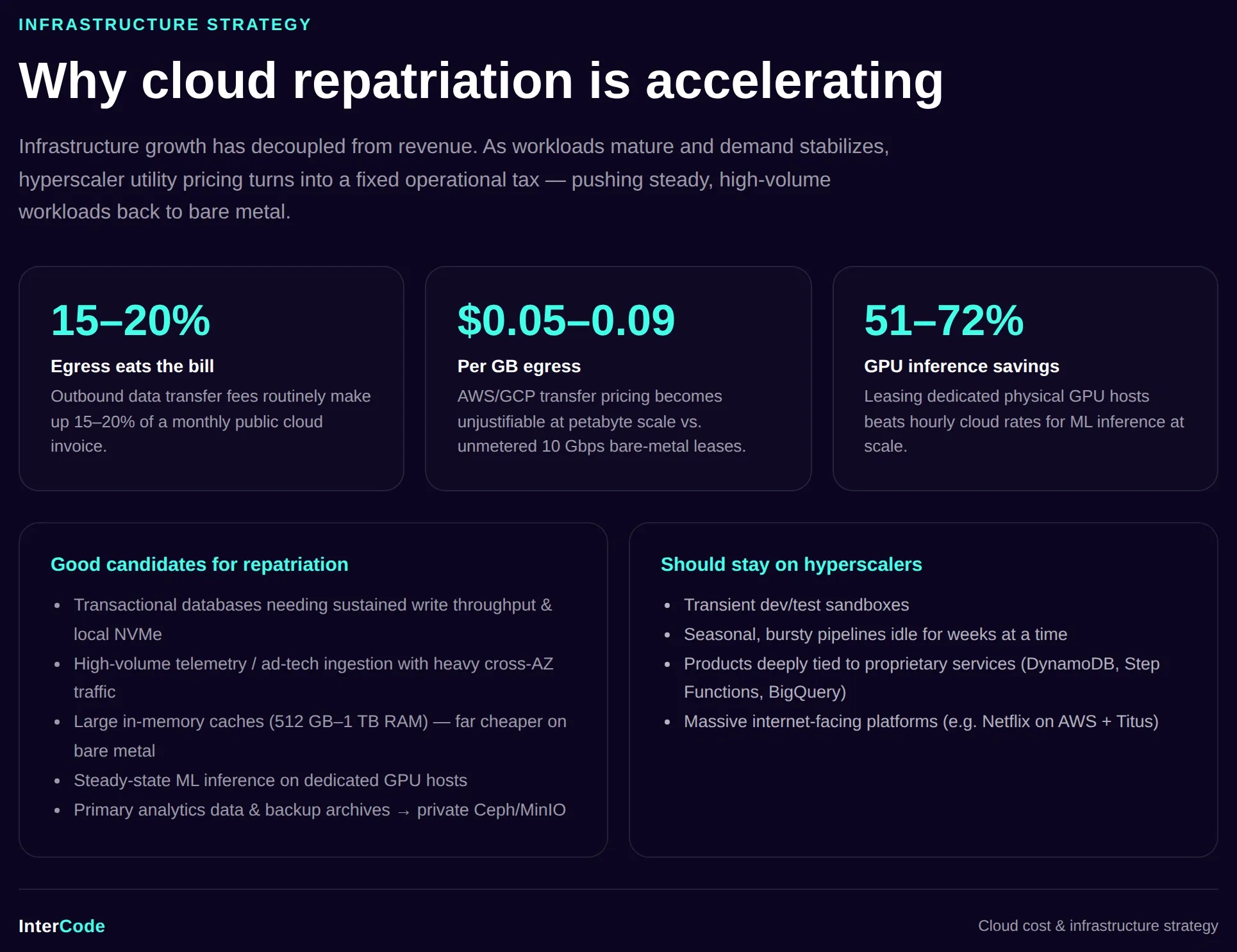 cloud-repatriation-infographic.webp